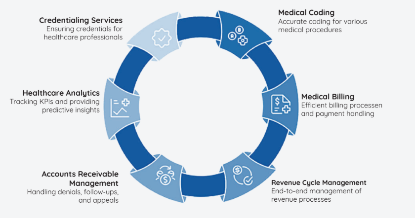 Elico Healthcare Services